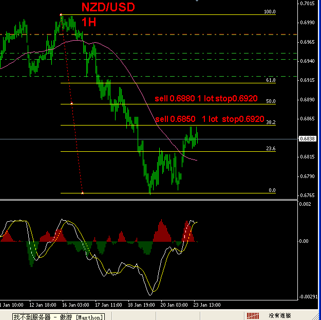 NZDUSD 1H.gif